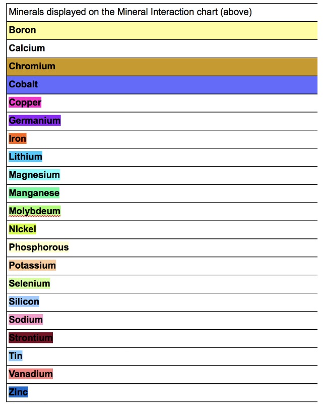Chromium Food Sources Chart